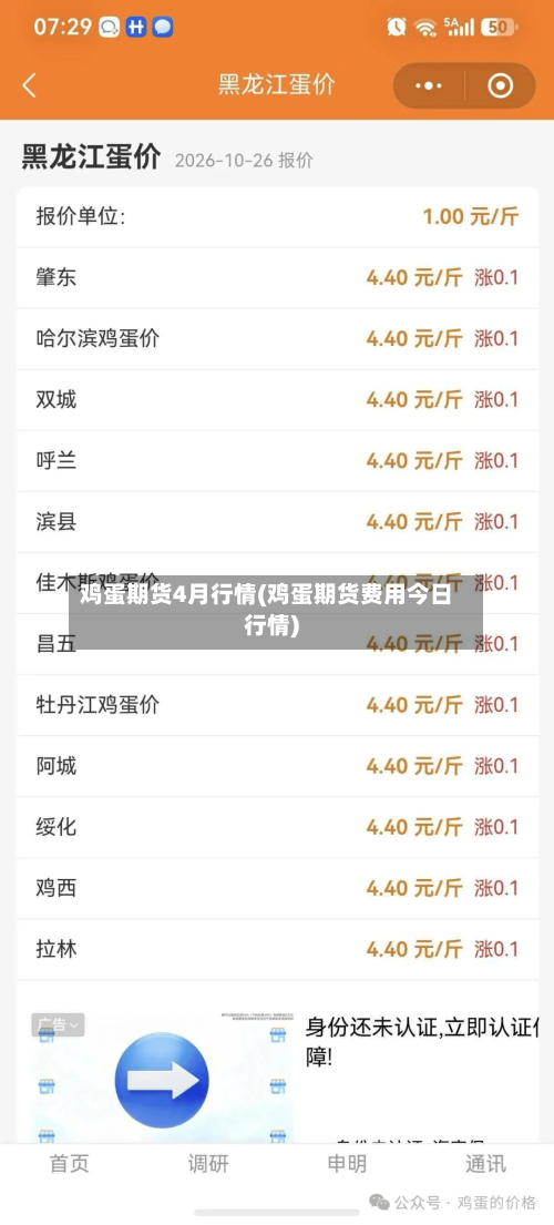 鸡蛋期货4月行情(鸡蛋期货费用今日行情)