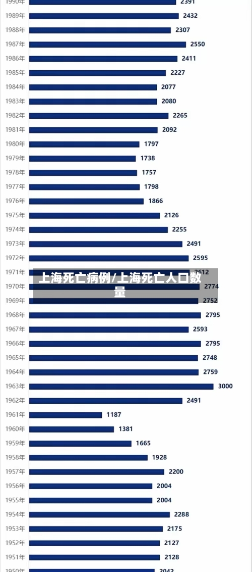 上海死亡病例/上海死亡人口数量-第2张图片