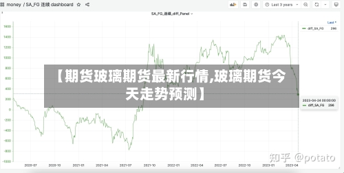【期货玻璃期货最新行情,玻璃期货今天走势预测】-第2张图片