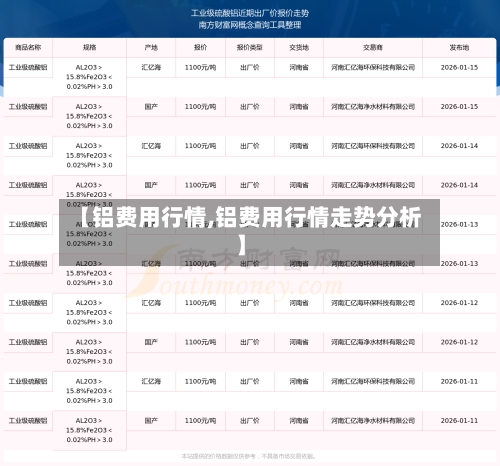 【铝费用行情,铝费用行情走势分析】-第2张图片