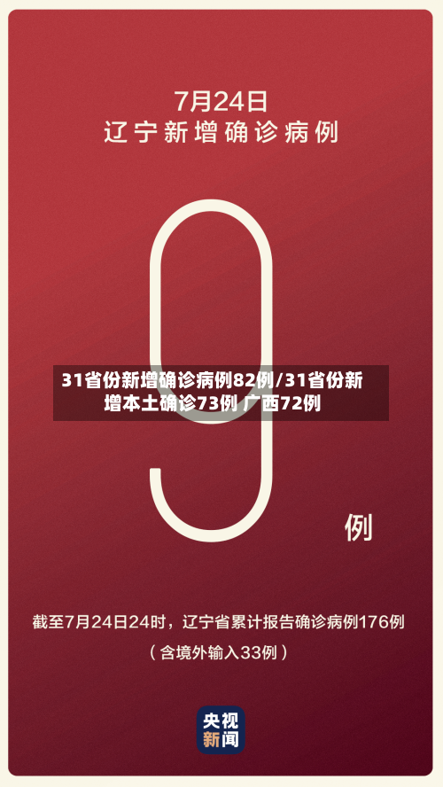 31省份新增确诊病例82例/31省份新增本土确诊73例 广西72例-第2张图片