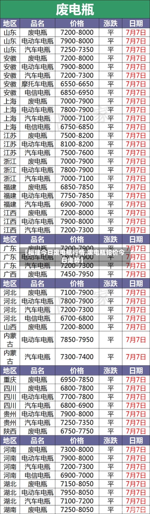 【福建今日废电瓶行情,废电瓶铅价今日走势】-第2张图片
