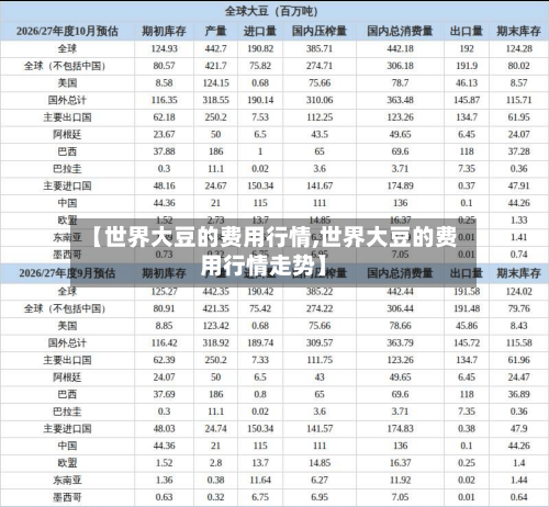 【世界大豆的费用行情,世界大豆的费用行情走势】