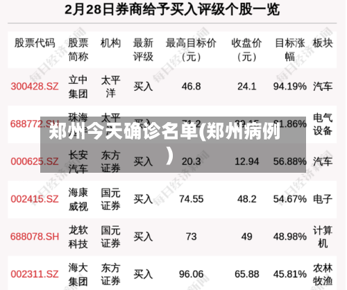 郑州今天确诊名单(郑州病例)