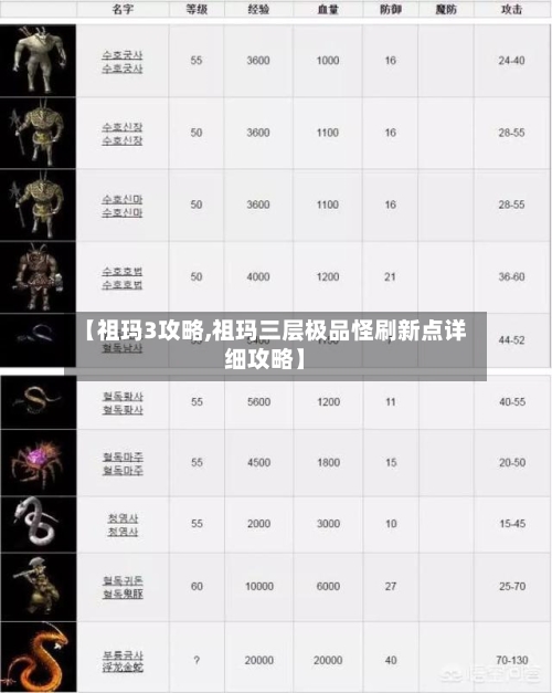 【祖玛3攻略,祖玛三层极品怪刷新点详细攻略】