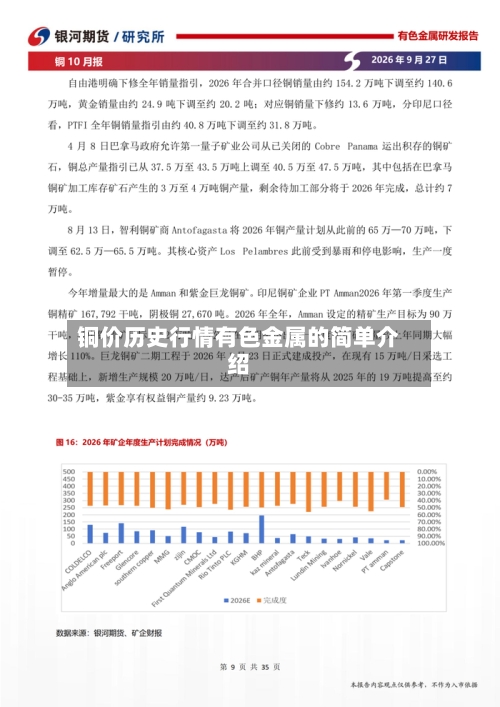 铜价历史行情有色金属的简单介绍-第2张图片