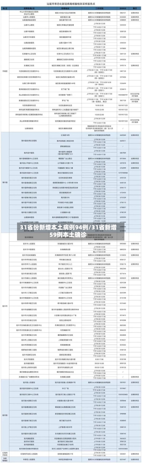 31省份新增本土病例94例/31省新增59例本土确诊-第3张图片