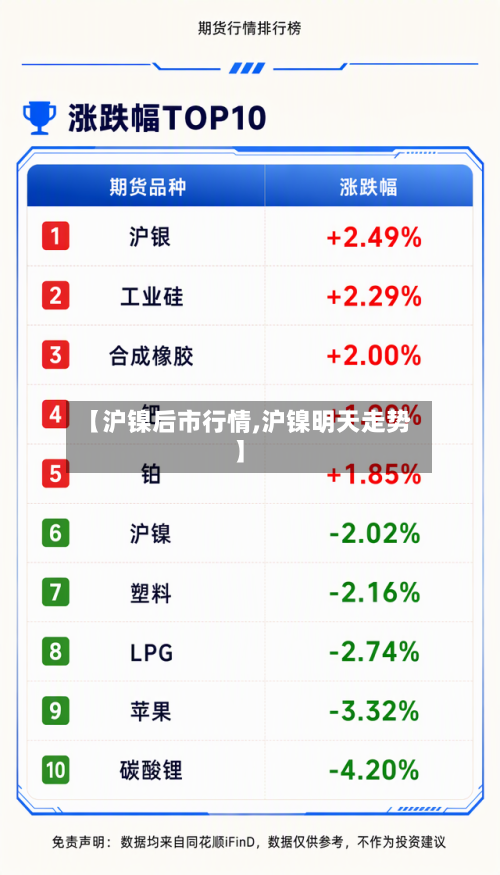 【沪镍后市行情,沪镍明天走势】-第1张图片