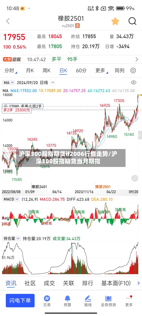 沪深300股指期货if2006行情走势/沪深300股指期货当月期指