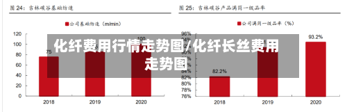 化纤费用行情走势图/化纤长丝费用走势图