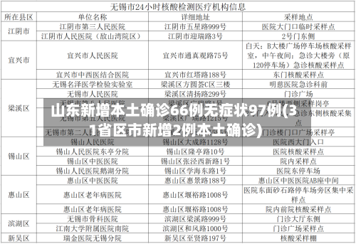 山东新增本土确诊66例无症状97例(31省区市新增2例本土确诊)