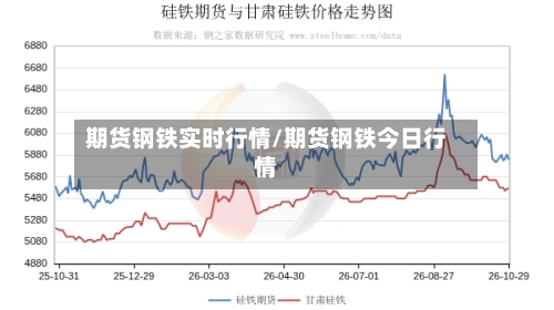 期货钢铁实时行情/期货钢铁今日行情-第1张图片