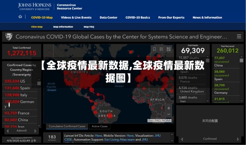 【全球疫情最新数据,全球疫情最新数据图】-第2张图片
