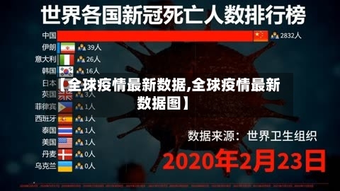 【全球疫情最新数据,全球疫情最新数据图】-第3张图片