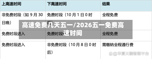高速免费几天五一/2026五一免费高速时间-第1张图片