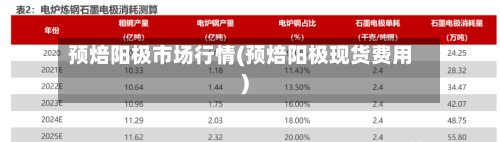 预焙阳极市场行情(预焙阳极现货费用)-第2张图片