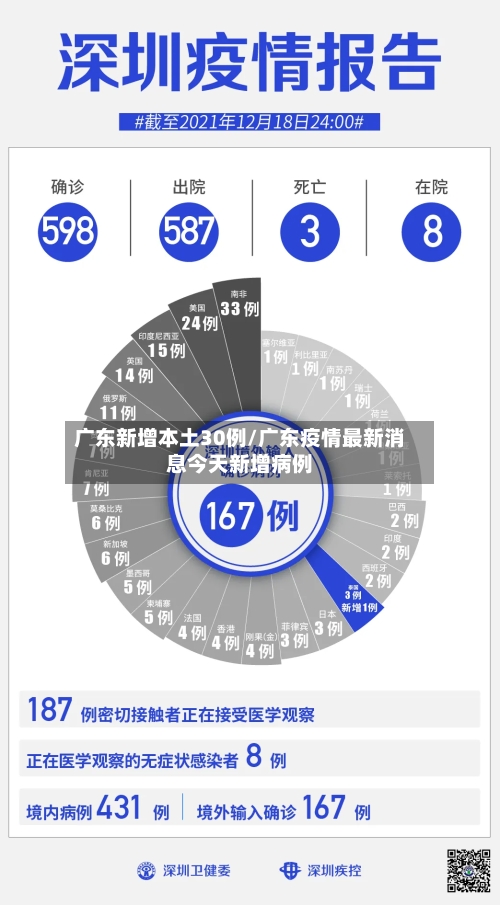 广东新增本土30例/广东疫情最新消息今天新增病例-第2张图片