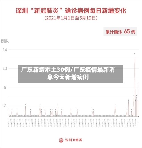 广东新增本土30例/广东疫情最新消息今天新增病例-第3张图片