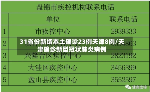 31省份新增本土确诊23例天津8例/天津确诊新型冠状肺炎病例-第3张图片