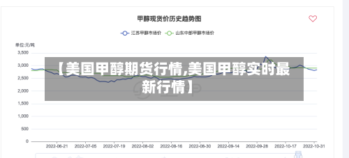 【美国甲醇期货行情,美国甲醇实时最新行情】