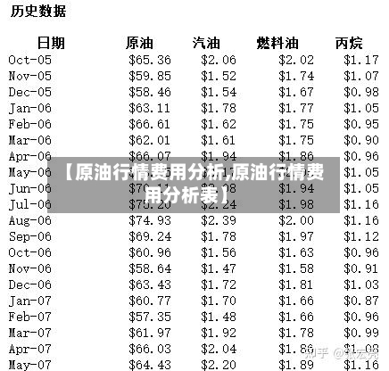 【原油行情费用分析,原油行情费用分析表】