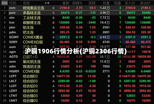 沪铜1906行情分析(沪铜2306行情)