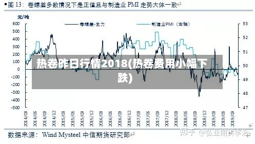 热卷昨日行情2018(热卷费用小幅下跌)