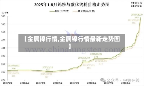 【金属镍行情,金属镍行情最新走势图】
