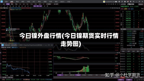 今曰镍外盘行情(今日镍期货实时行情走势图)-第2张图片