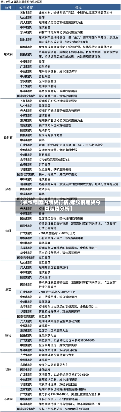 【螺纹钢国内期货行情,螺纹钢期货今日走势分析】