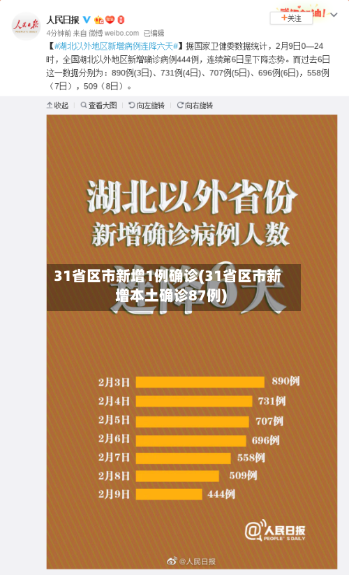 31省区市新增1例确诊(31省区市新增本土确诊87例)
