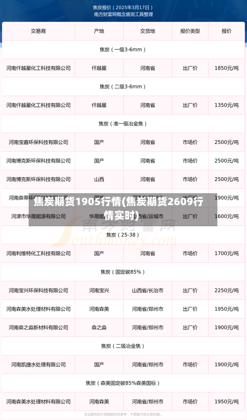 焦炭期货1905行情(焦炭期货2609行情实时)