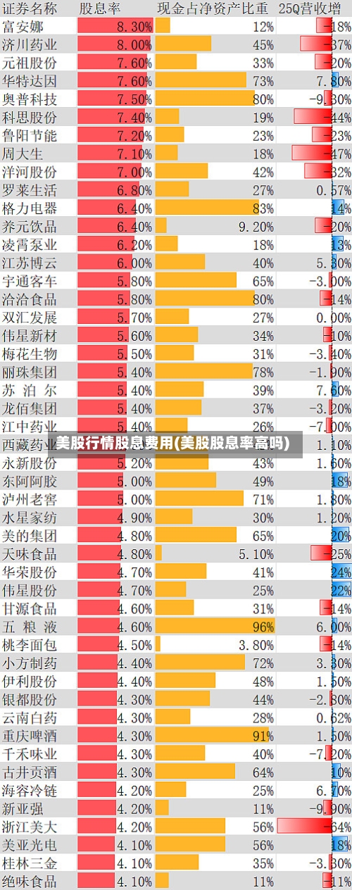 美股行情股息费用(美股股息率高吗)
