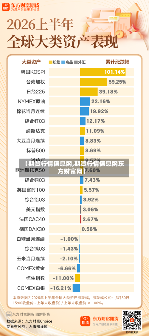 【期货行情信息网,期货行情信息网东方财富网】