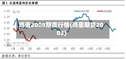 鸡蛋2009期货行情(鸡蛋期货2003)-第1张图片