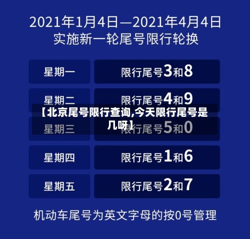 【北京尾号限行查询,今天限行尾号是几呀】-第2张图片