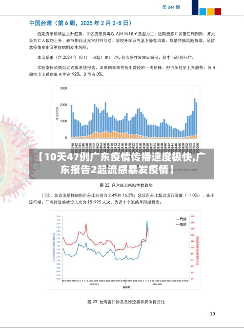 【10天47例广东疫情传播速度极快,广东报告2起流感暴发疫情】-第3张图片