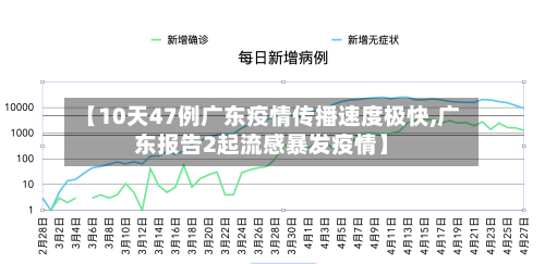 【10天47例广东疫情传播速度极快,广东报告2起流感暴发疫情】-第1张图片