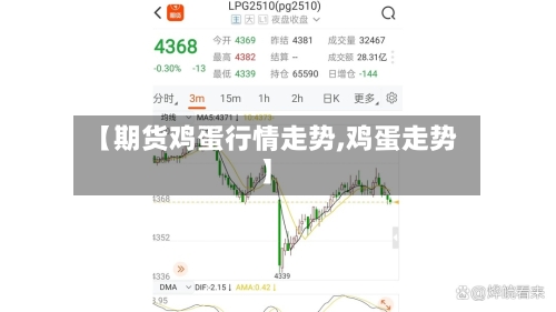 【期货鸡蛋行情走势,鸡蛋走势】-第1张图片