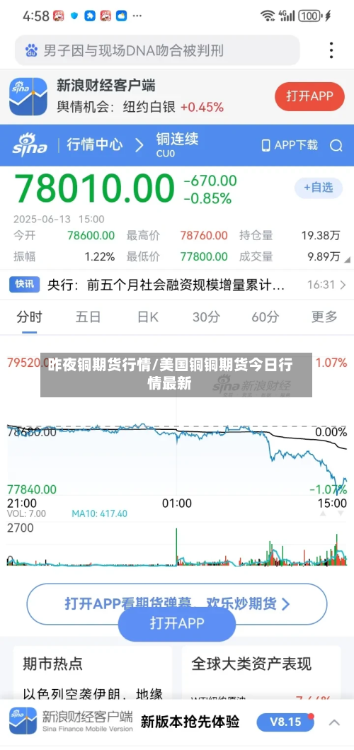 昨夜铜期货行情/美国铜铜期货今日行情最新-第1张图片