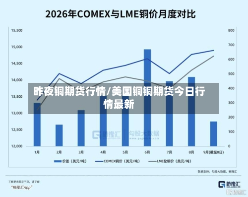 昨夜铜期货行情/美国铜铜期货今日行情最新-第3张图片