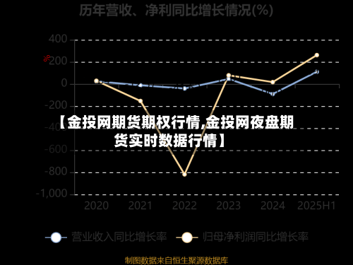 【金投网期货期权行情,金投网夜盘期货实时数据行情】-第2张图片
