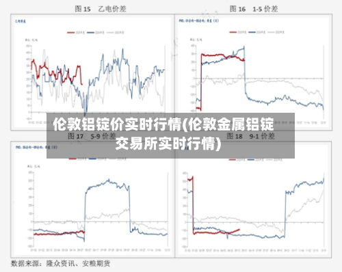 伦敦铝锭价实时行情(伦敦金属铝锭交易所实时行情)-第1张图片