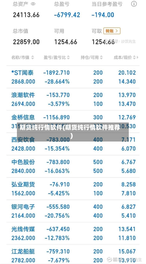 期货纯行情软件(期货纯行情软件推荐)-第1张图片