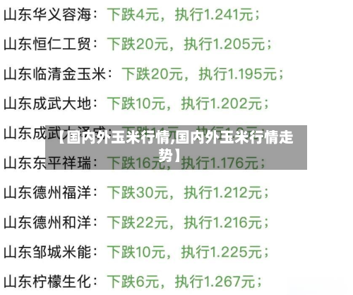 【国内外玉米行情,国内外玉米行情走势】-第2张图片