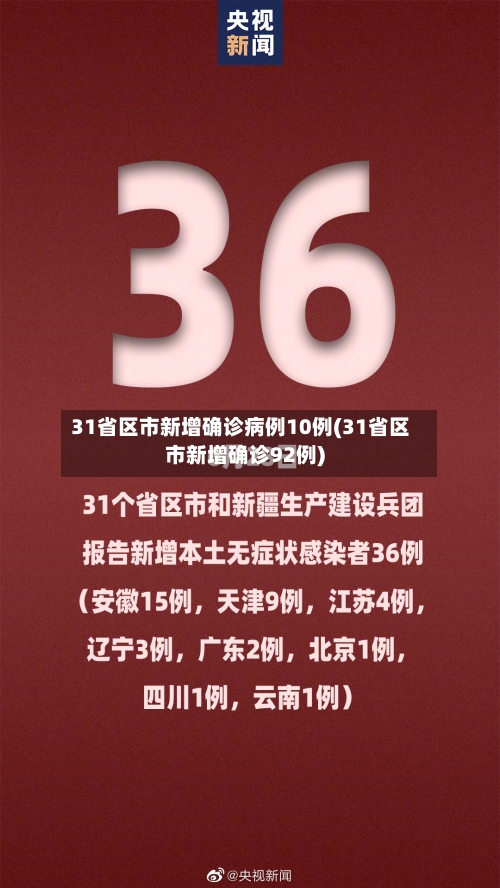 31省区市新增确诊病例10例(31省区市新增确诊92例)-第1张图片