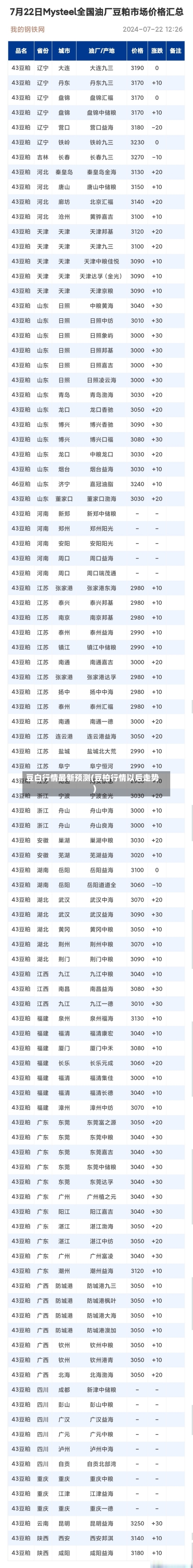豆白行情最新预测(豆柏行情以后走势)-第1张图片