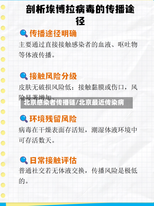 北京感染者传播链/北京最近传染病-第3张图片