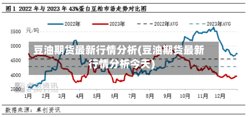 豆油期货最新行情分析(豆油期货最新行情分析今天)-第3张图片