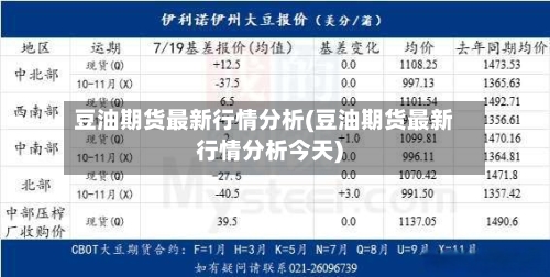 豆油期货最新行情分析(豆油期货最新行情分析今天)-第2张图片